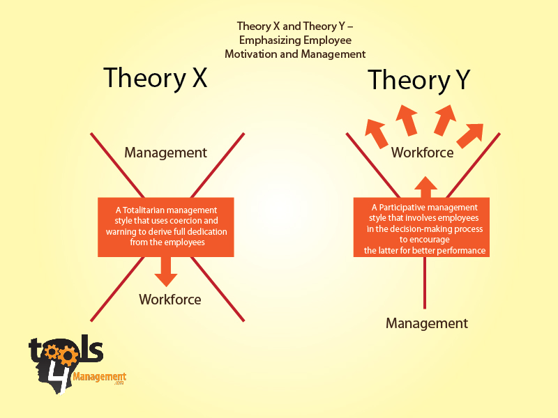 douglas mcgregor theory x theory y pdf creator